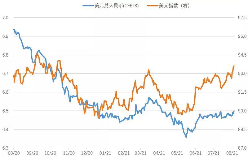 外汇美元走势(外汇行情美元走势预测) 外汇美元走势(外汇行情美元走势预测)