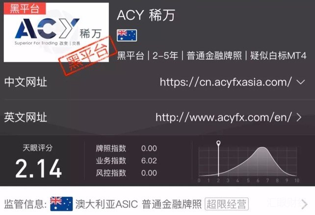 acy外汇(acy外汇官网登录)