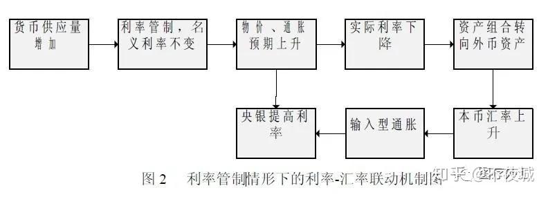 外汇交易机制(外汇市场的交易机制是什么) 外汇交易机制(外汇市场的交易机制是什么)