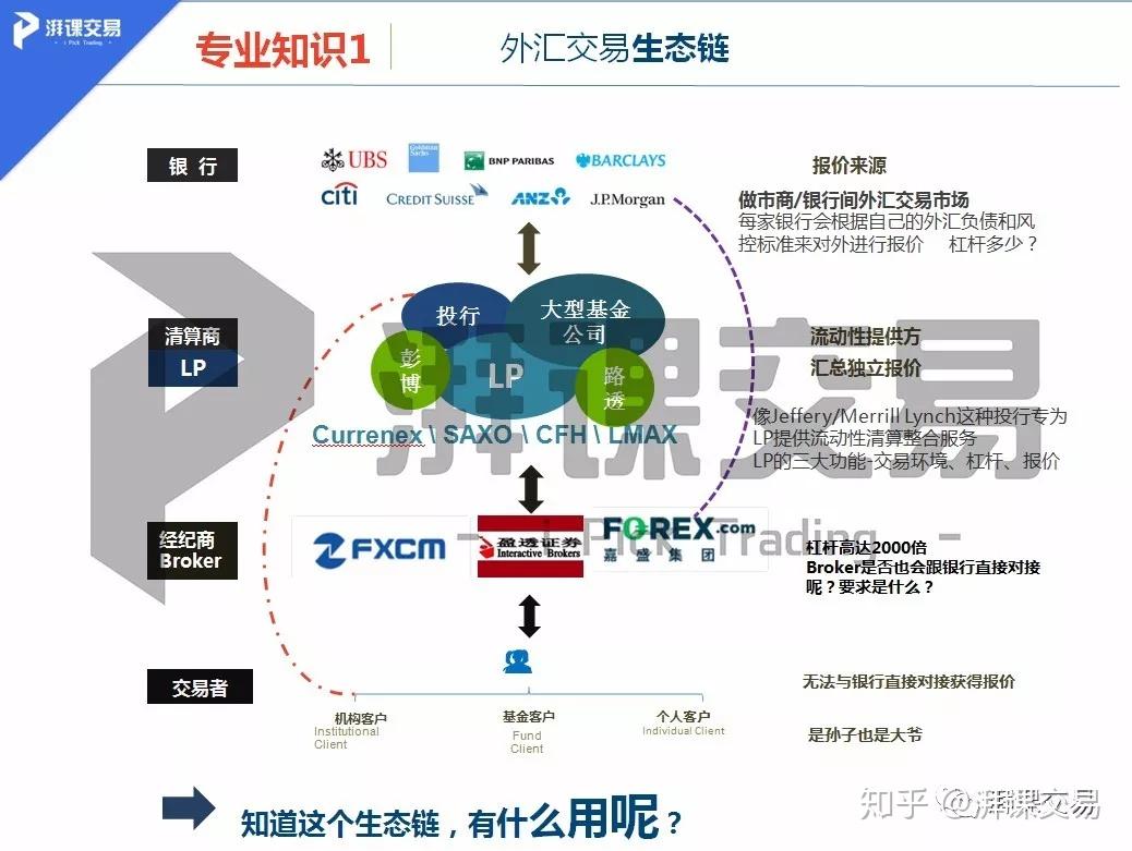 外汇步骤(外汇具体操作) 外汇步骤(外汇具体操作)