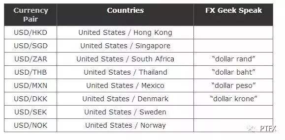 买卖外汇什么意思(买卖外汇构成什么罪) 买卖外汇什么意思(买卖外汇构成什么罪)