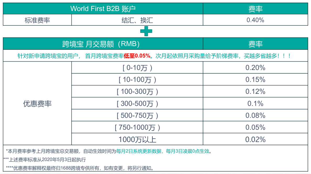 买外汇手续费(外汇开户免费送50美金) 买外汇手续费(外汇开户免费送50美金)