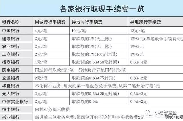 买外汇手续费(外汇开户免费送50美金) 买外汇手续费(外汇开户免费送50美金)