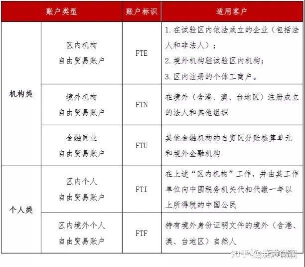 开立外汇账户(办理外汇账户所需资料) 开立外汇账户(办理外汇账户所需资料)