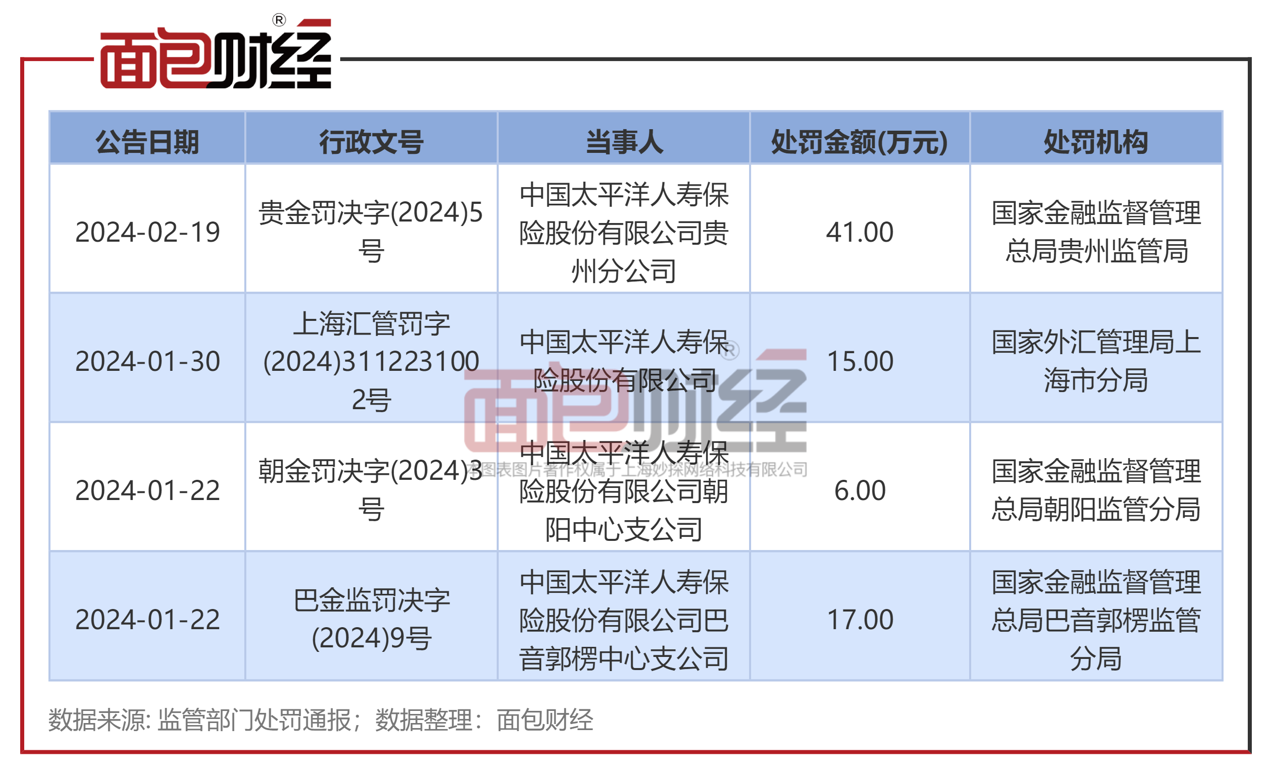 .太平洋外汇(太平洋外汇有限公司) .太平洋外汇(太平洋外汇有限公司)