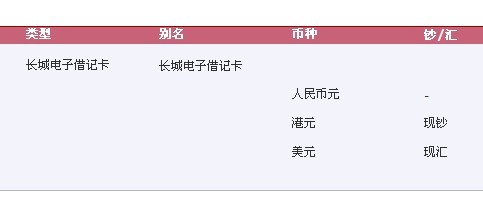 外汇银行账户(外汇银行账户性质) 外汇银行账户(外汇银行账户性质)