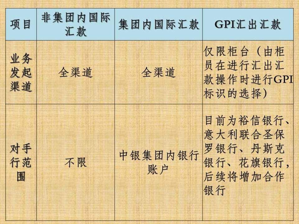 哪家银行外汇(哪家银行外汇汇率好) 哪家银行外汇(哪家银行外汇汇率好)