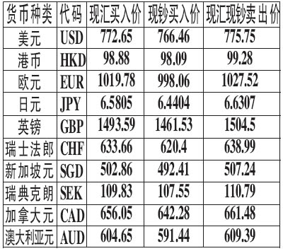 历史外汇牌价查询(历史外汇牌价查询软件) 历史外汇牌价查询(历史外汇牌价查询软件)