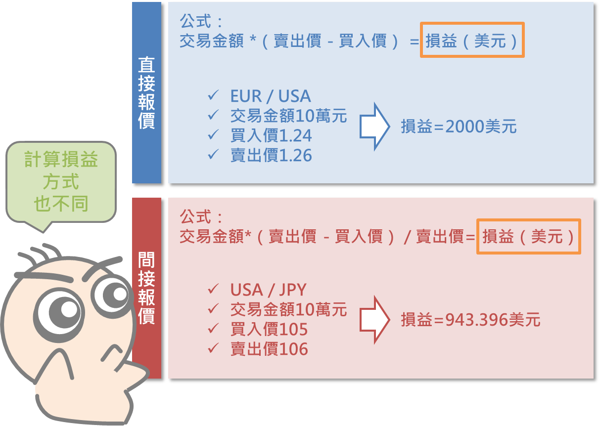保证金外汇交易(外汇保证金交易费用) 保证金外汇交易(外汇保证金交易费用)