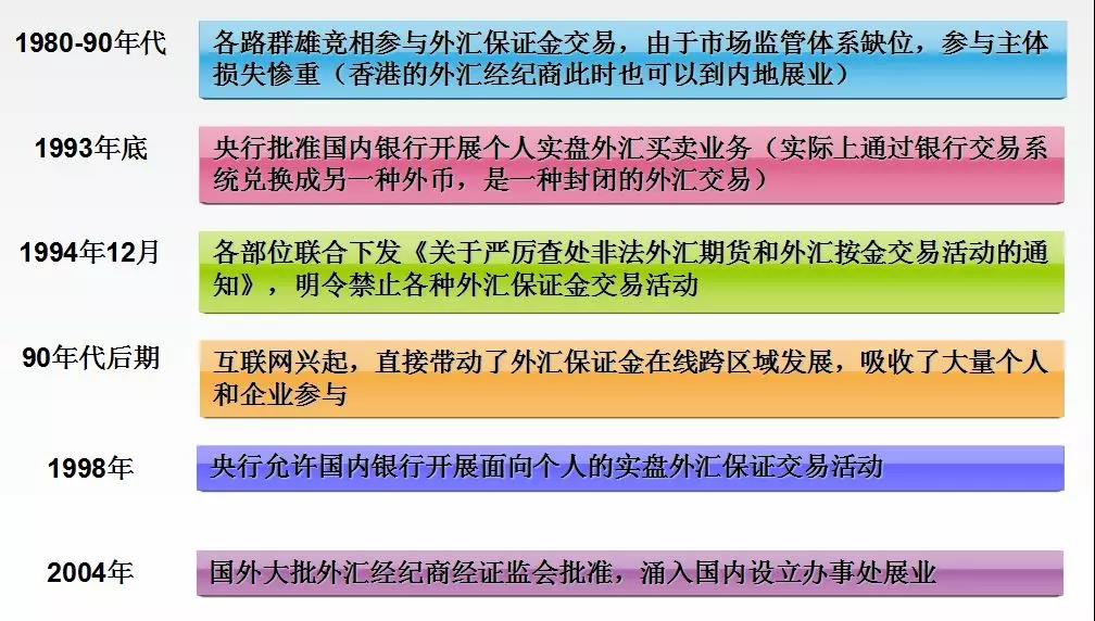 保证金外汇交易(外汇保证金交易费用) 保证金外汇交易(外汇保证金交易费用)