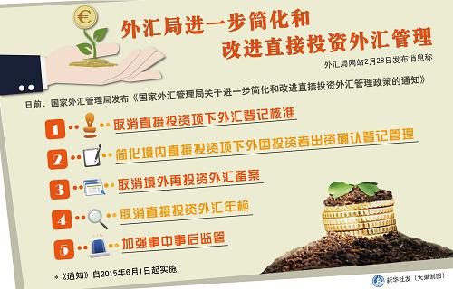 什么是外汇管制(什么是外汇管制,其主要目标是什么) 什么是外汇管制(什么是外汇管制,其主要目标是什么)