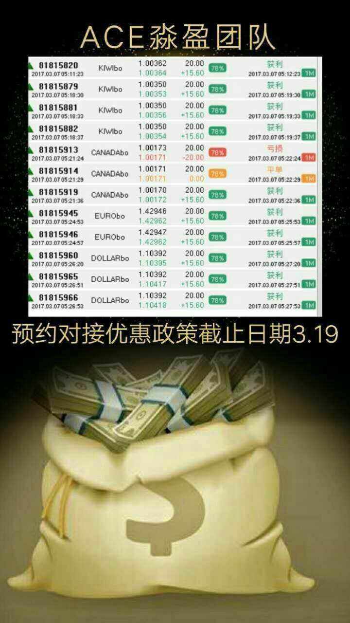 外汇acE(外汇ac指标滞后的原因) 外汇acE(外汇ac指标滞后的原因)