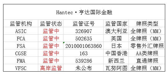 外汇的范围(外汇具体包括) 外汇的范围(外汇具体包括)