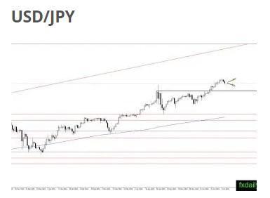 外汇美元走势(外汇美元走势和美元兑换人民币) 外汇美元走势(外汇美元走势和美元兑换人民币)