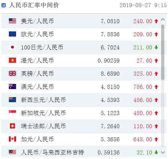 怎么兑外汇(怎么兑外汇有限额吗) 怎么兑外汇(怎么兑外汇有限额吗)