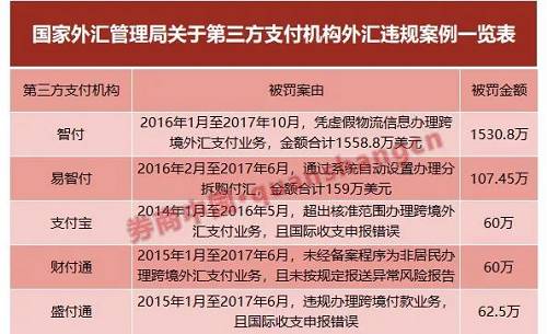 外汇许可(外汇许可证是什么样的) 外汇许可(外汇许可证是什么样的)