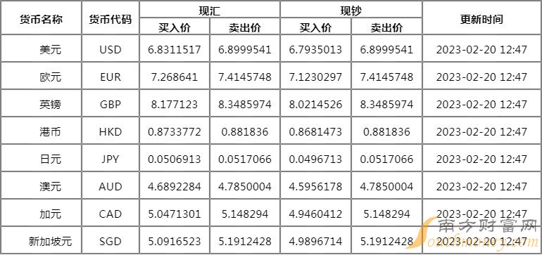 历史外汇牌价查询(外汇汇率历史数据查询)