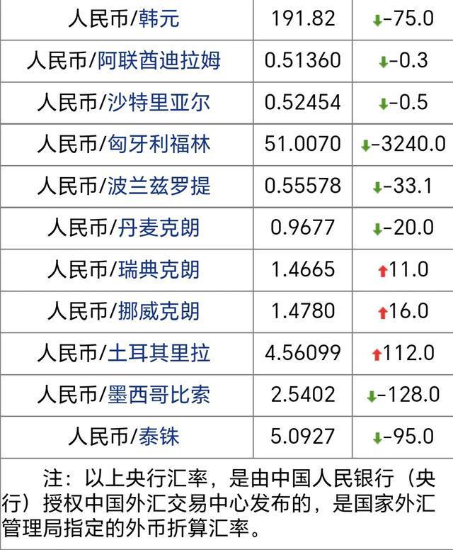 历史外汇牌价查询(外汇汇率历史数据查询) 历史外汇牌价查询(外汇汇率历史数据查询)