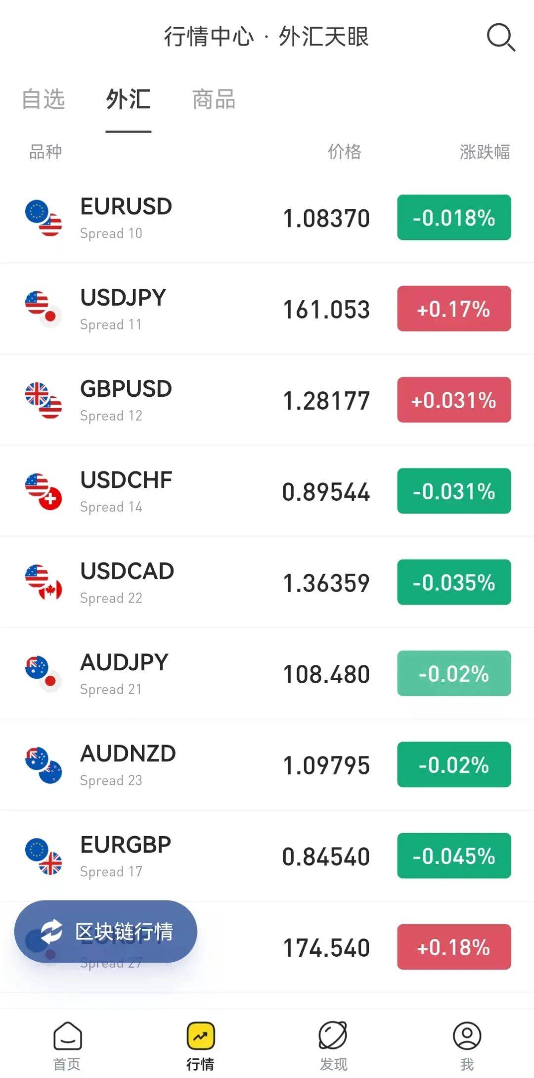 外汇交易平台排行(2021十大外汇交易平台) 外汇交易平台排行(2021十大外汇交易平台)
