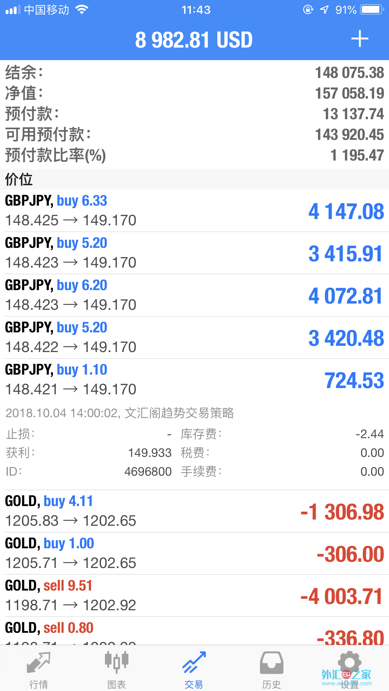 外汇订单(外汇交易下单最好的技巧) 外汇订单(外汇交易下单最好的技巧)