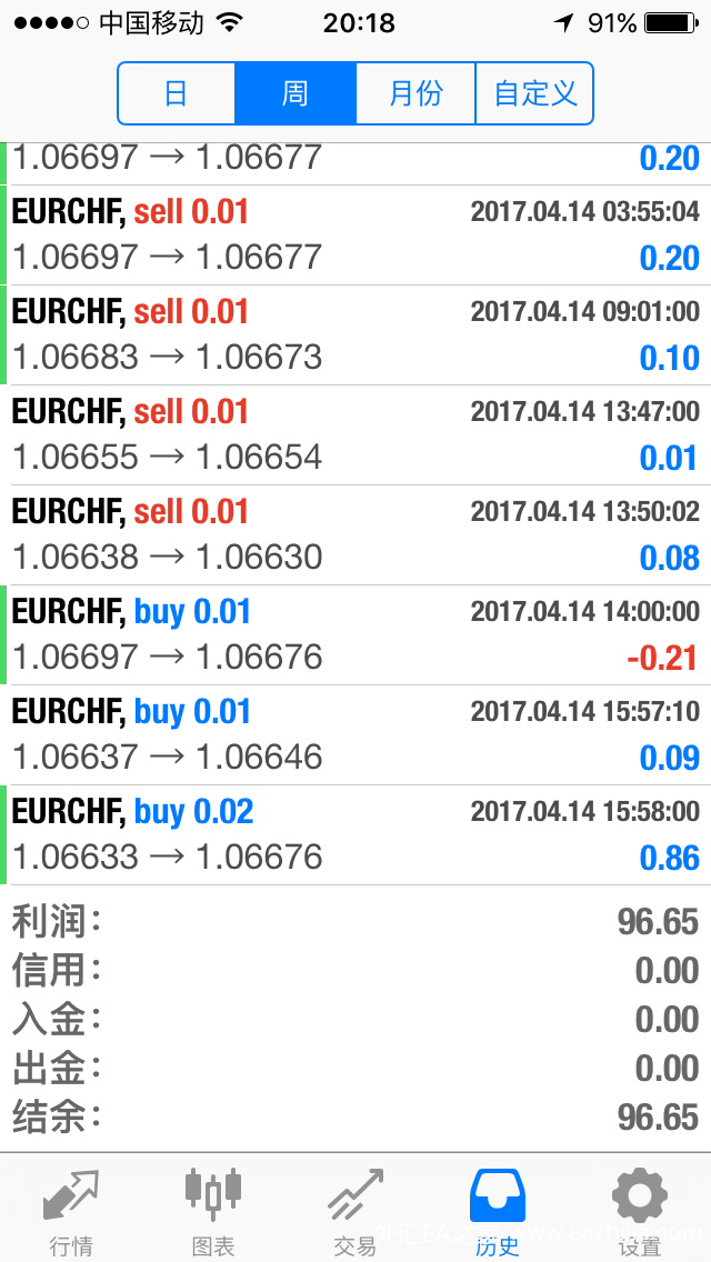 外汇以什么盈利(外汇是如何盈利的) 外汇以什么盈利(外汇是如何盈利的)