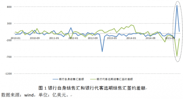 银行远期外汇(银行远期外汇合约) 银行远期外汇(银行远期外汇合约)