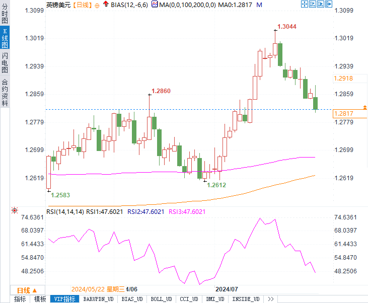外汇分析师资格证(外汇分析师工作时间) 外汇分析师资格证(外汇分析师工作时间)