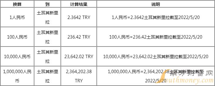 怎么兑外汇(外汇兑换的技巧) 怎么兑外汇(外汇兑换的技巧)