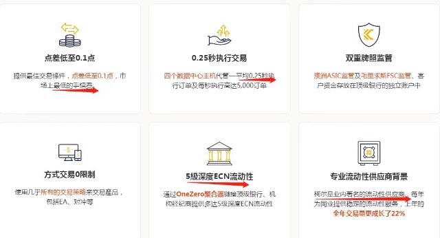 外汇提取(外汇提取手续费怎么算)