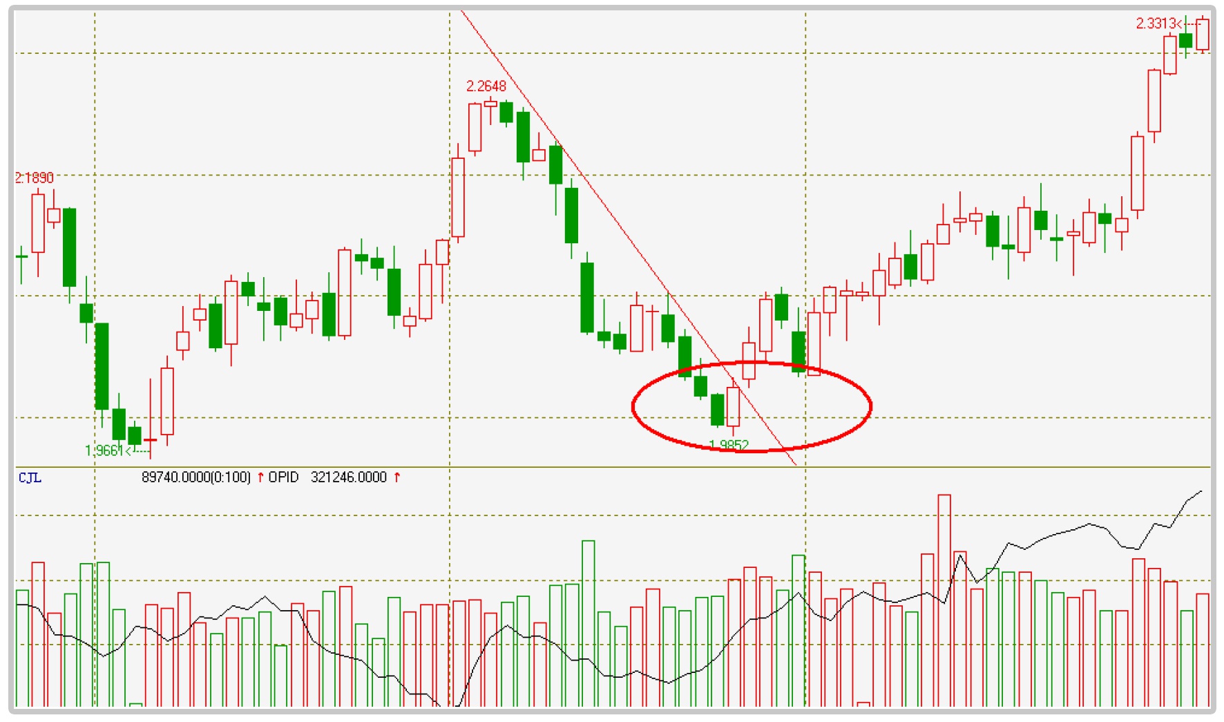外汇k线图怎么看(外汇k线图是什么意思) 外汇k线图怎么看(外汇k线图是什么意思)