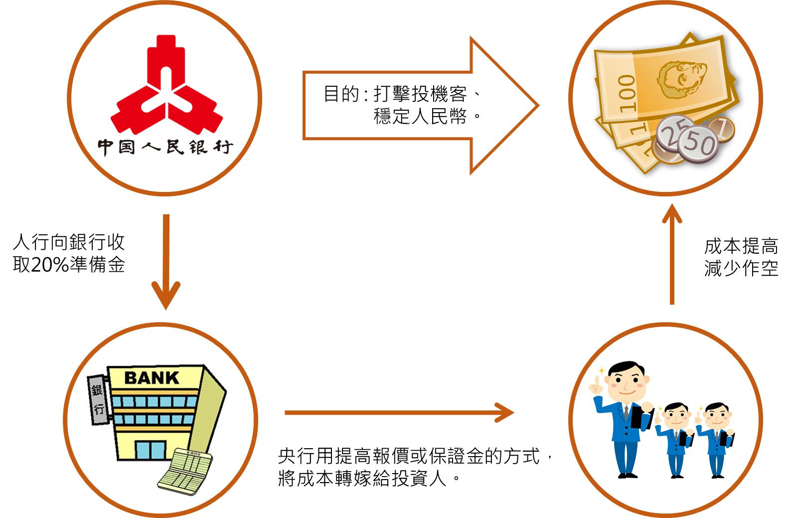 收取外汇(收外汇需要手续费吗) 收取外汇(收外汇需要手续费吗)