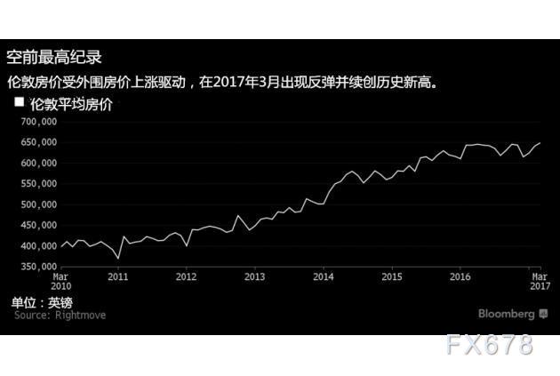 外汇与房价(外汇行情的最新价) 外汇与房价(外汇行情的最新价)