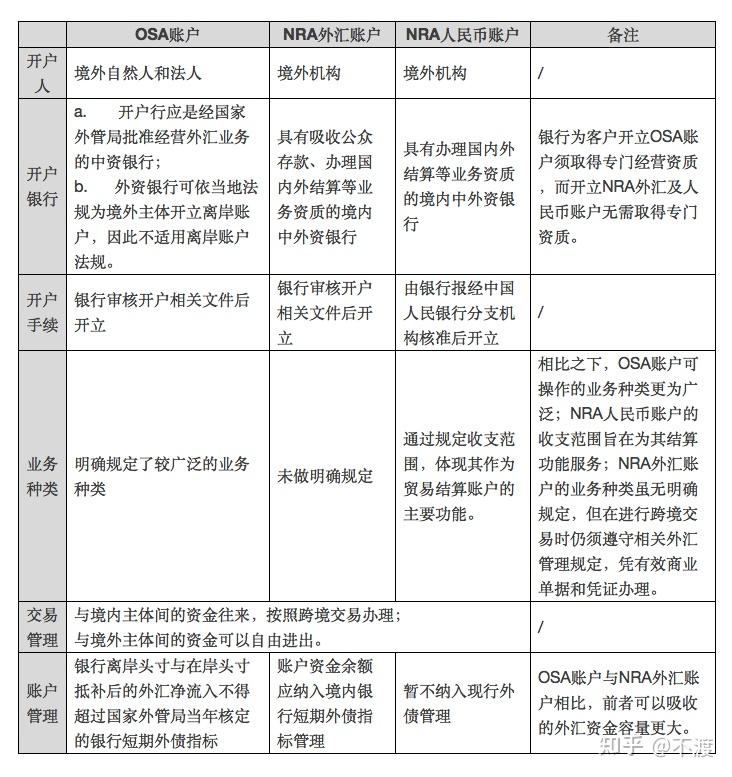 外汇会员(外汇平台正规排行榜精编版) 外汇会员(外汇平台正规排行榜精编版)