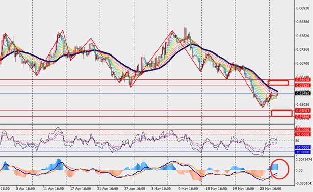 外汇曲线(外汇趋势线应该怎么画) 外汇曲线(外汇趋势线应该怎么画)