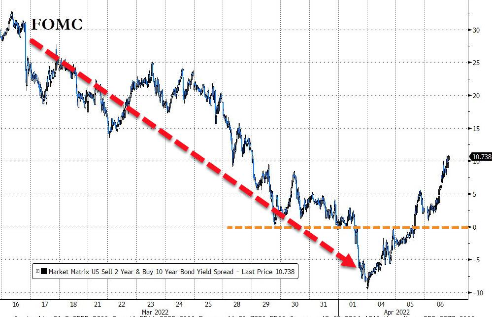 外汇曲线(外汇趋势线应该怎么画) 外汇曲线(外汇趋势线应该怎么画)