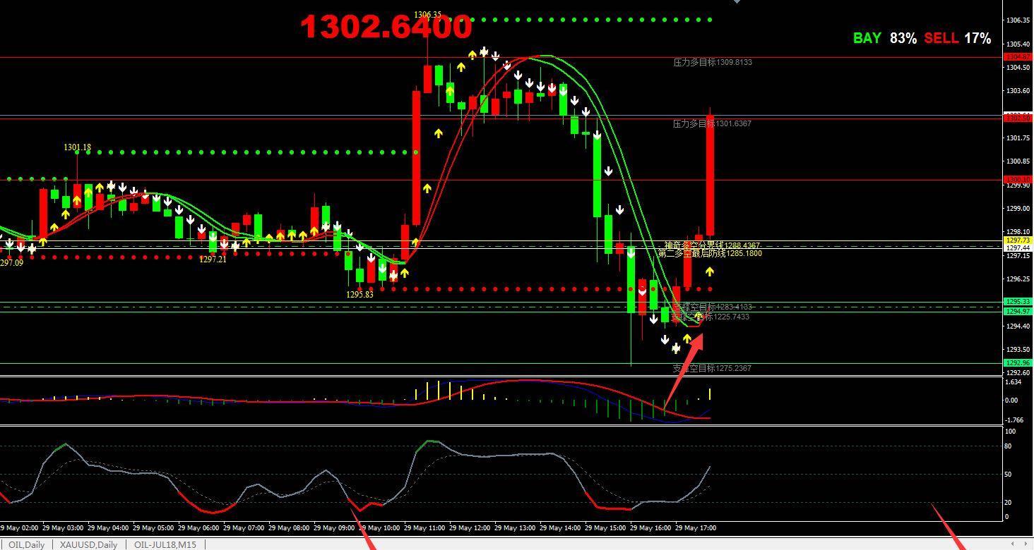 外汇指标大全(外汇指标免费下载) 外汇指标大全(外汇指标免费下载)
