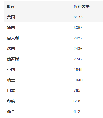 外汇储备世界排名(外汇储备世界排名前十)