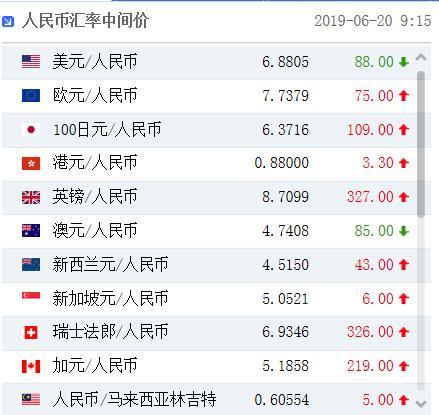 什么是外汇中间价(什么是外汇中间价和中间价) 什么是外汇中间价(什么是外汇中间价和中间价)