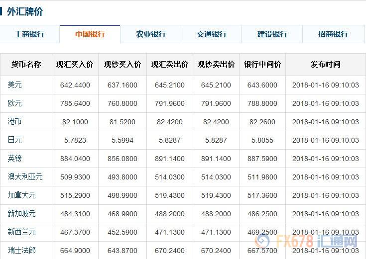 外汇标价(外汇标价1 美元=692 元人民币,针对这种标价法)