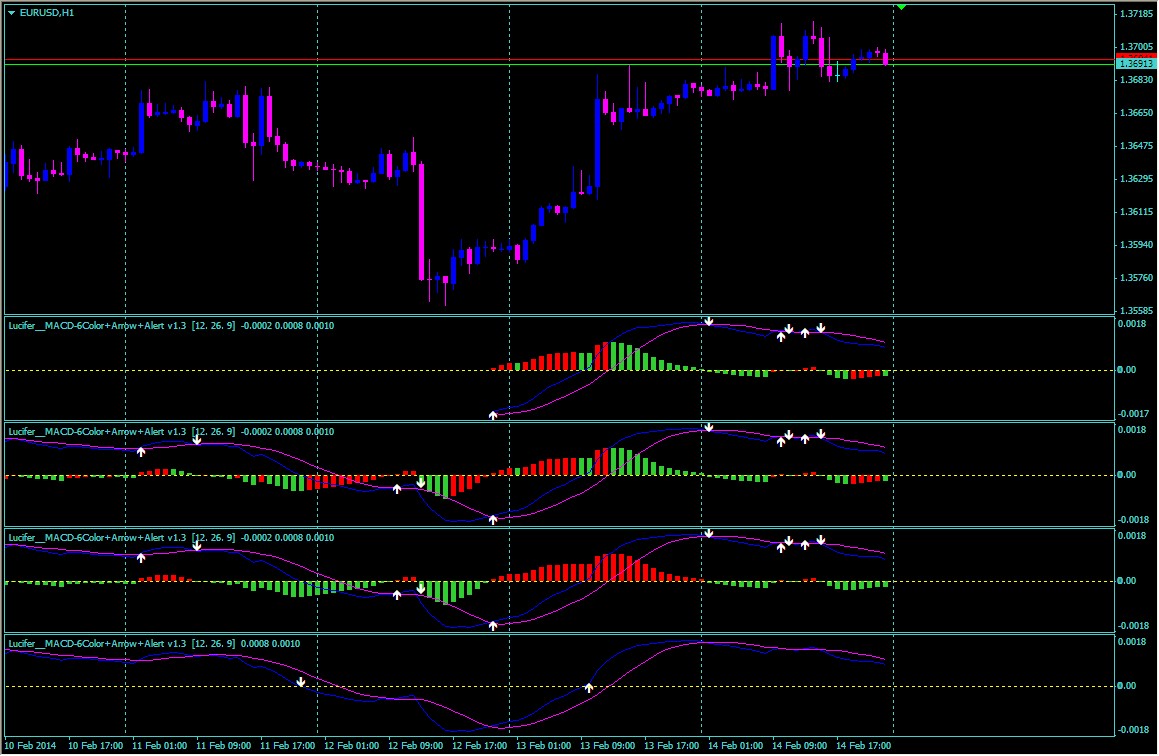 外汇指标大全(外汇指标免费下载) 外汇指标大全(外汇指标免费下载)