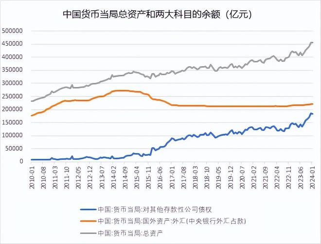 对冲外汇占款(外汇的对冲交易怎么理解) 对冲外汇占款(外汇的对冲交易怎么理解)