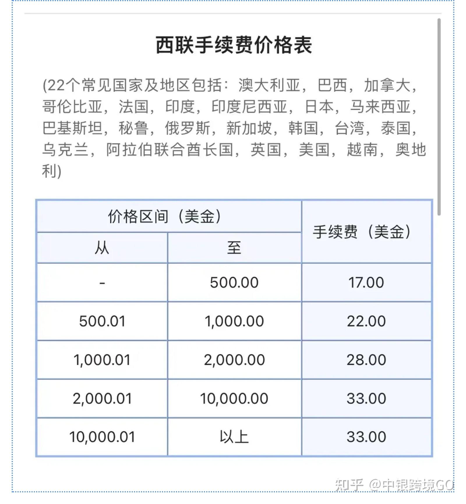 银行境外汇款手续费(建设银行境外汇款手续费) 银行境外汇款手续费(建设银行境外汇款手续费)
