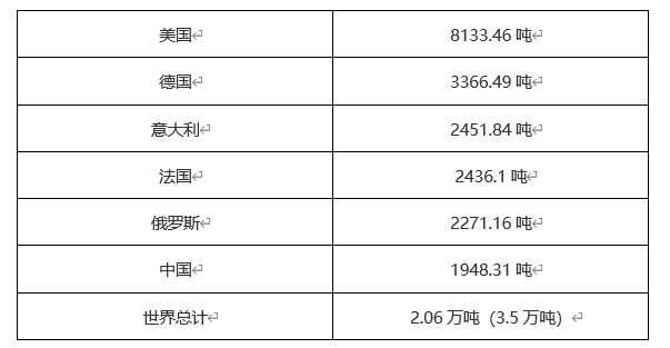 外汇储备世界排名(外汇储备世界排名前十) 外汇储备世界排名(外汇储备世界排名前十)