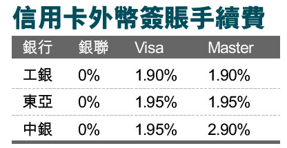 转外汇手续费(外汇转出手续费) 转外汇手续费(外汇转出手续费)