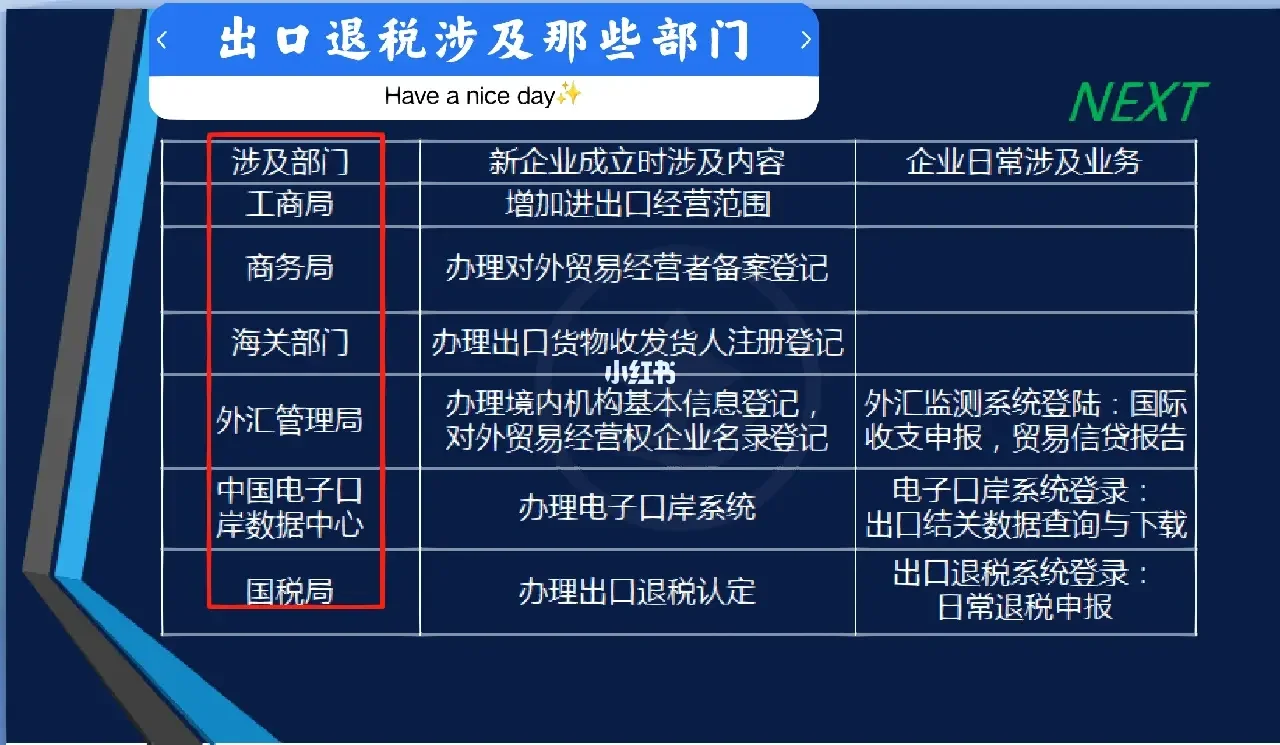 外汇退税(外汇退税是什么意思) 外汇退税(外汇退税是什么意思)