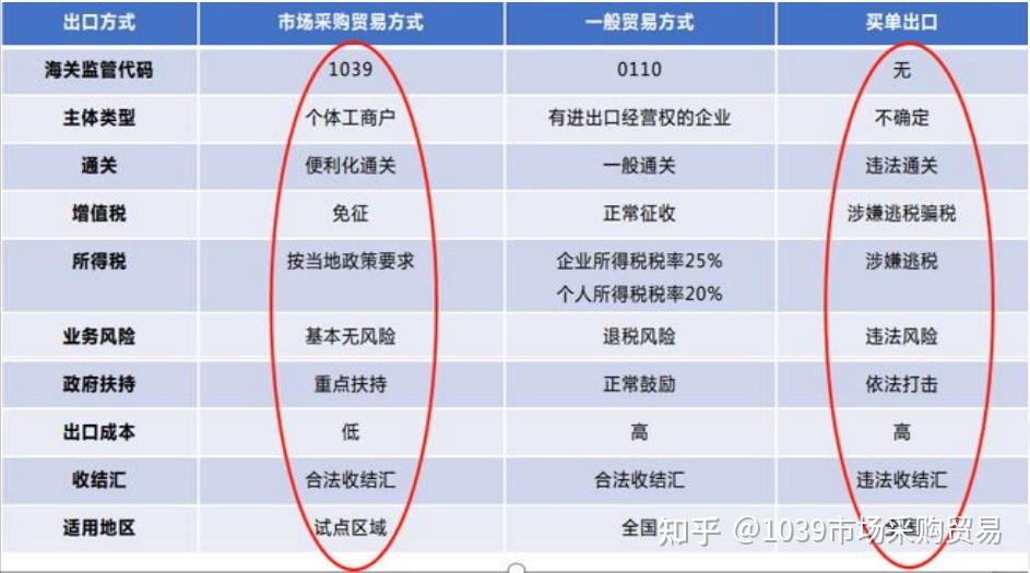 外汇退税(外汇退税是什么意思) 外汇退税(外汇退税是什么意思)
