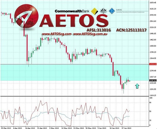 外汇acn(外汇acct)