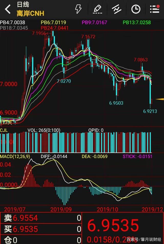 外汇的趋势线(外汇趋势线应该怎么画) 外汇的趋势线(外汇趋势线应该怎么画)