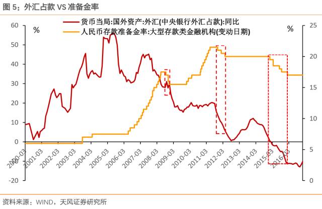 对冲外汇占款(外汇对冲犯法吗) 对冲外汇占款(外汇对冲犯法吗)
