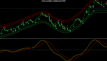 外汇指标大全(外汇指标zigzag)